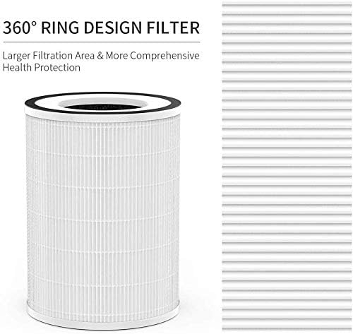 Afloia Original 3-Stage Filter, Compatible with KILO PLUS/KILO PRO/MIRO/MIRO PRO/KILO Air Purifier (ASIN: B09P8KBW5V/B0BK91RNY4/B08PCXJVFH/B0948XR4DC/B08YT4TNJD/B087PD8D25/B088FJ8YBJ)