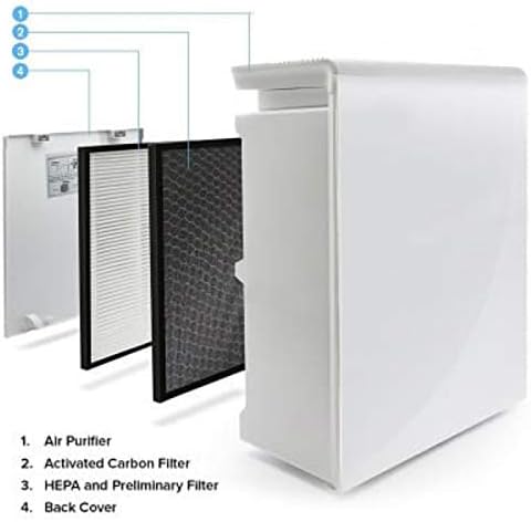 GHM Compatible LEVOIT LV-PUR-131 Air Purifier True HEPA & Activated Carbon Filters Set Compatible with LEVOIT LV-PUR-131 Air Purifier