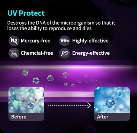 TOKIT UV Reverse Osmosis Water Filter, U2 Pro Alkaline Mineral Under Sink Water Filter System, Tankless RO Filtration, 600 GPD High Flow, NSF/ANSI 58, 2:1 Pure to Drain, Reduce TDS, 2 Way Faucet