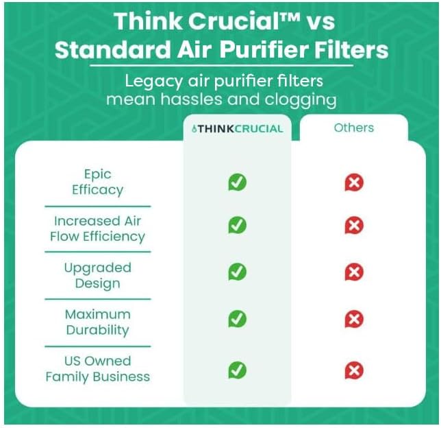 Crucial Air Purifier Filter – Compatible with Hunter® Brand Filter Part # 30931 – Models 30201, 30212, 301213, 30240, 30241, 30251, 30378, 30379, 30380, 30381, 30382, 30383 – Bulk Packs (2 Pack)