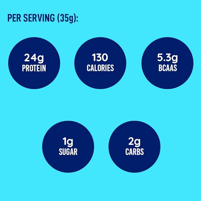 LeanFit WHEY Protein Natural Vanilla – 100% Whey Protein Powder, 24g Protein Per Serving – Grass-Fed, Gluten-Free, Low Carb, BCAAs, Amino Acid – 23 Servings, 1.83 Pound Tub