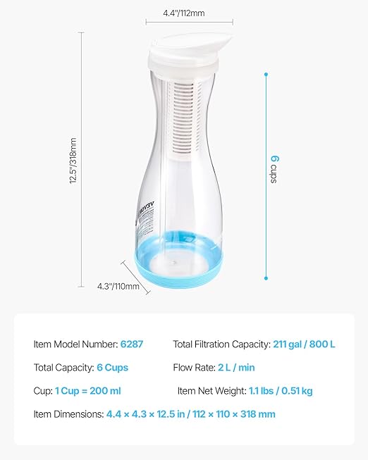 VEVOR Water Filter Pitcher, 6 Cup Glass Water Filter Dispenser, Fast & Compact Fridge-Friendly Water Filtration System, No BPA, Lasts 3 Months or 211 Gallons, Reduces Chlorine, Rust, Odors, PFOA/PFOS