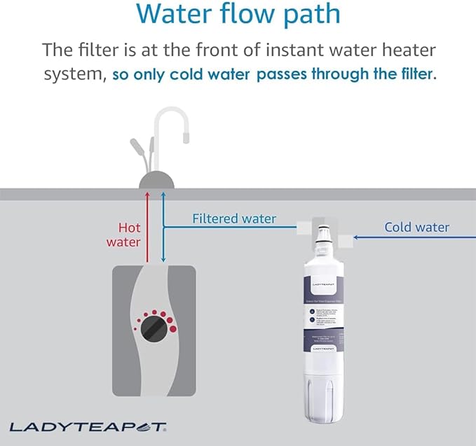 F-1000 Water Filter, Compatible With InSinkErator F-2000, F-1000, Water Filter Replacement (4 Pack)