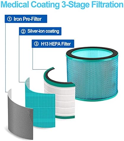 ULTTY H13 HEPA Replacement Filter with Medical Coating, True HEPA Filter For R021/ R020 Purifying Fan, Medium