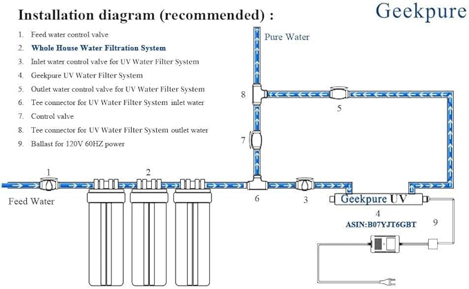 Geekpure 10-Inch Whole House Pleated PP Sediment Filter-4.5" x 10"-5 Micron