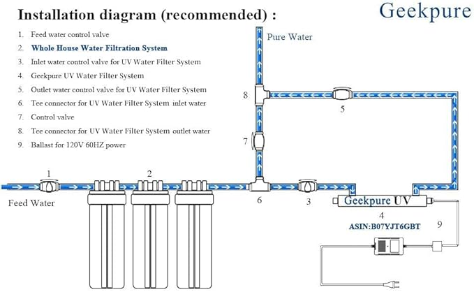 Geekpure 10 Inch Whole House Water Filters Set w/PP and Carbon Block -4.5"x 10"-5 Micron