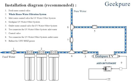 Geekpure 2 Stage Whole House Water Filter System with 10-Inch Blue Housing-1" Port