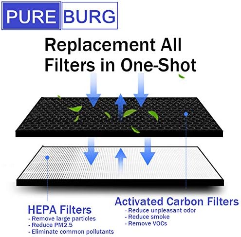 PUREBURG LV-PUR131-RF Replacement Filter Set Compatible with Levoit LV-PUR131 LV-PUR131S Air Purifiers,H13 HEPA + Activated Carbon Filter 4-Stage Filtration