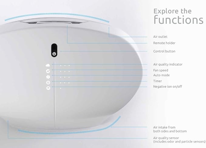 Rabbit Air, BioGS 2.0 Air Purifiers for Home Large Room, Ultra Quiet HEPA Air Purifier, Activated Carbon Filter Air Purifier for Mold, Dust, Smoke & Pet Allergies - Odor Eliminator - (SPA-550A White)