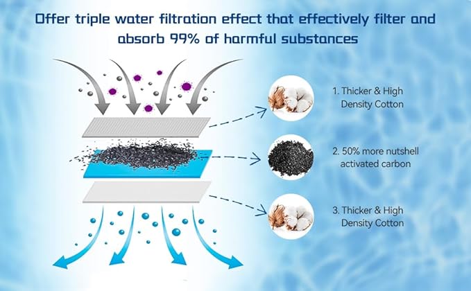 10Pack Large Fish Tank Cartridges Carbon Filter Cartridge for Whisper Bio-Bag Power Filters, Replacement Filter Cartridges Filter,20 Gallon Fish Tank Filter