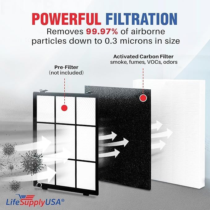 115115 2 HEPA Filter A Replacement + 8 Carbon Pre-Filters for C535, 5300, 5300-2, 5500, 5500-2, 6300, 6300-2, P300, AM90, C909, 9800 For Winix Air Purifier Filter Replacement Size 21 by LifeSupplyUSA