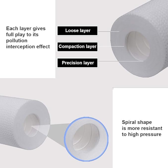 HUINING 1-3 Stage 10" Water Pre-Filter Set Replacement Water Filter Compatible With APEC RO Water Filter System Essence, Ultimate RO,ROES,10” RO Filter,Countertop 3-Stage water filter system (1)