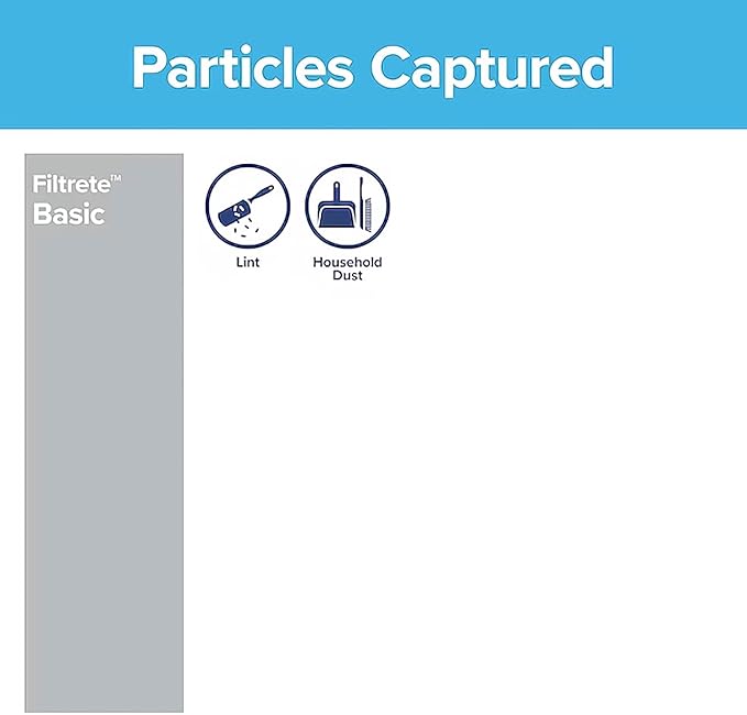 Filtrete 18x24x1 Air Filter, 3M MERV 1 HVAC AC Furnace Filter Replacement, 6-Pack (Actual Size 17.81x23.81x0.88 in)