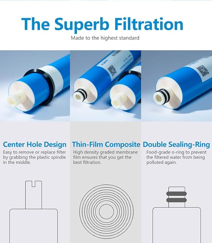 Reverse Osmosis Membrane 50GPD Water Filter Replacement for Reverse Osmosis System 11.75"x1.75" Under Sink RO Drinking Purify for House