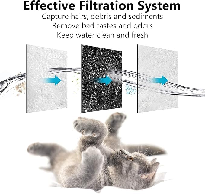 Dog Water Bowl Filter Replacement Compatible with Petmate Replendish Mason Gravity Water Bowl for Dogs, Automatic Dispenser Filter, Cat Water Filter for Pet Gravity Waterer Bowls-12pack