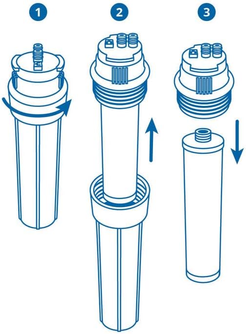 Aquasana Replacement Filter Cartridges (Stages 1 & 3) for OptimH20 Reverse Osmosis Under Sink Water Filter System - Not Compatible with SmartFlow systems - AQ-RO3-R