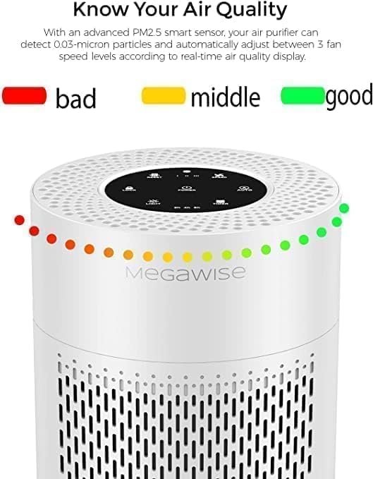 MEGAWISE Smart Air Purifier for Large Rooms up to 1080 sq. ft. | 2022 Updated Version | H13 True HEPA Filter, Smart Air Quality Sensor, Quiet Sleep Mode, Ideal for Pets, Odors, Smoke, Dust (White)