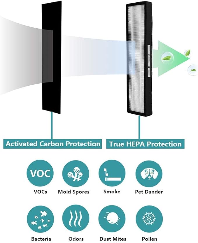 True HEPA Replacement Filter E Size, Compatible with Idylis IAP-GG-125, FIL-GG-125 and Germguardian AC5000 Series FLT5000 Filter C, Pack of 2