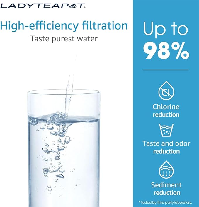 F-2000 Water Filter, Compatible With InSinkErator F-2000, F-1000, Water Filter Replacement (4 Pack)