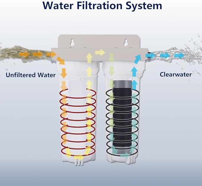 External RV Dual Water Filter System for Reducing Sediment, Dirt, Sand, Rust, Scale Particles & Chlorine Taste | 3/4" GHT 304 Adapter,Mounting Bracket and Two Filters Included