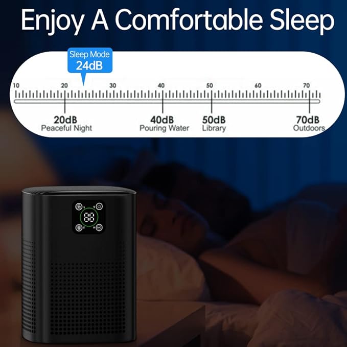 2 Pack Air Purifiers For Home Bedroom, Honeyuan H13 HEPA Air purifier with 360°Air Intake, Coverage up to 650ft², 3 Fan Speeds, Low to 24dB