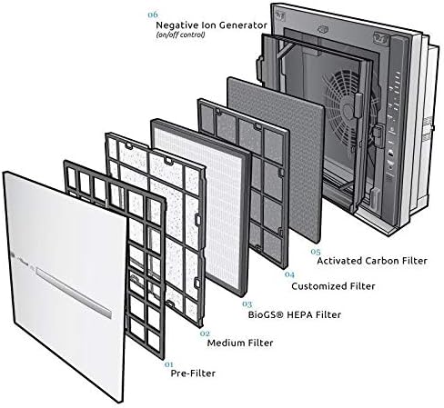 Rabbit Air, MinusA2 Air Purifiers for Home, Ultra Quiet HEPA Air Purifier - Wall Mountable Large Room Air Purifier - Stylish, Efficient and Energy Star - (SPA-780A, White, Pet Allergy)