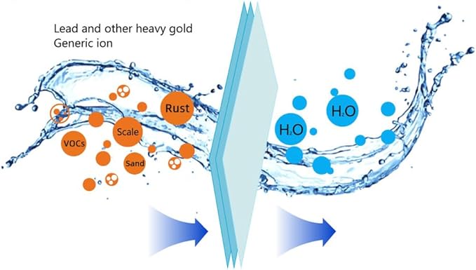 BW-RL4040 Industrial RO Membrane, [99.6% Salt Rejection] [4 x 40 inch] 2500GPD Commercial Industrial Reverse Osmosis Filter Replacements for brackish water Desalination, Wastewater Recycling