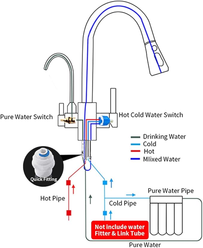 WANFAN Kitchen Sink Faucet with Pull Down Sprayer 2 Handle 3 in 1 Water Filter Purifier Faucets Brushed Nickel 0195SN