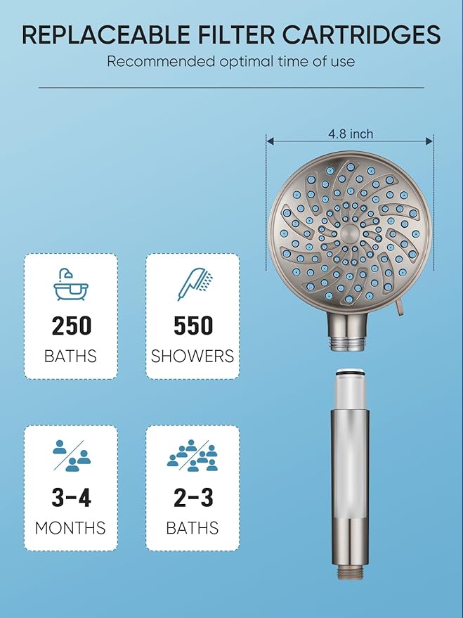Cobbe Filtered Shower Head with Handheld, High Pressure 7-mode Showerhead with Filters for Hard Water - Remove Chlorine - Reduces Dry Itchy Skin, Patented Paddle Shift Design, Brushed Nickel