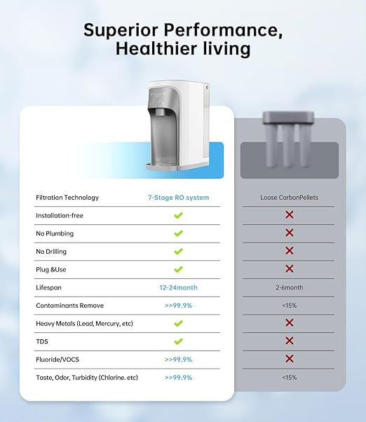 WIE Reverse Osmosis Water Filter Countertop, 7 Stage RO Purification with UV,Counter Water Filtration System, 3:1 Pure to Drain,NSF/ANSI 58 Tested,Water Purifier Dispenser (No Installation Required