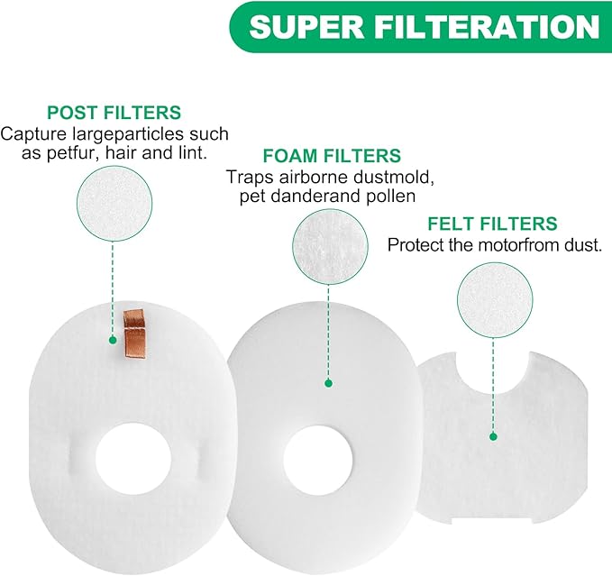 3 Post + 3 Foam & Felt Filters Kit Replacement for Shark Rocket HV292, HV300, HV300W, HV301, HV302, HV303, HV305, HV308, HV310, UV450 Replaces Part