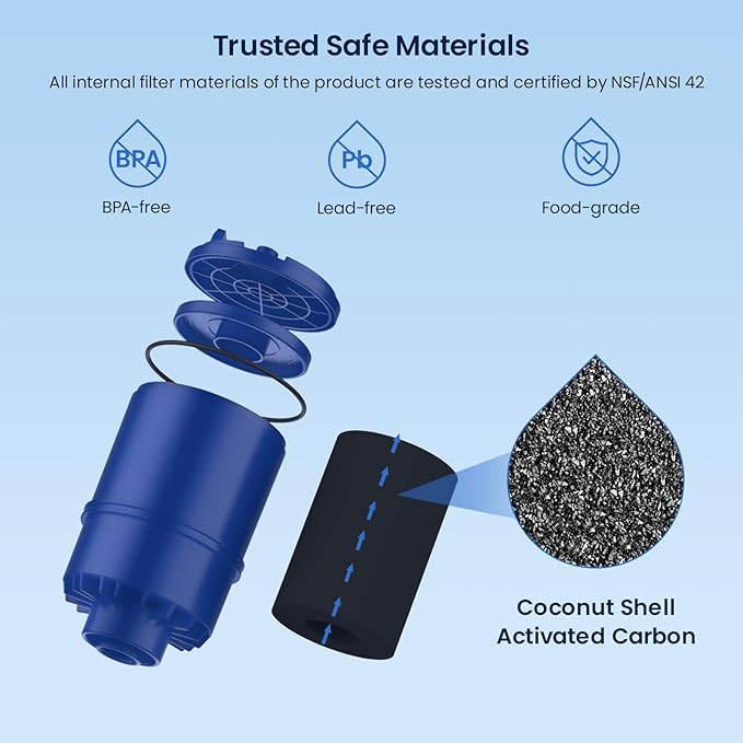 GLACIER FRESH NSF Certified Water Filter - Compatible with PUR® Filters RF9999® and RF-3375 - Replacement Faucet for All PUR® Systems - 3 Pack