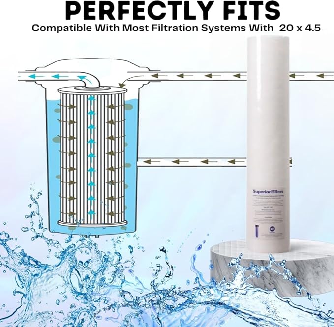 10 Micron Sediment Filter - Whole House Water Filter Cartridge - 4.5 x 20-inch Replacement - Compatible with All Whole House Water Filter System - (20 X 4.5, 2 Count)