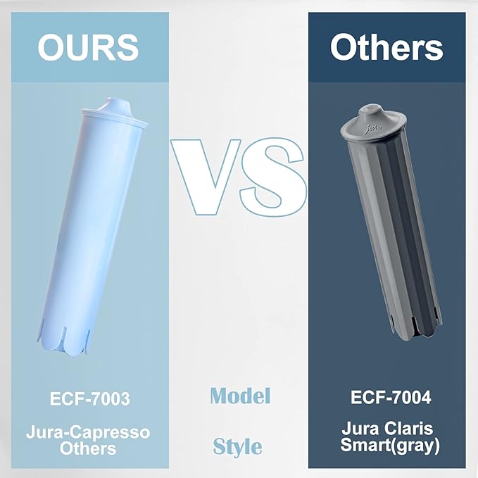 6 Pack Replacement for Jura® Water Filter, IT'S PURE EXPERT Claris Blue Capresso® Coffee Water Filter