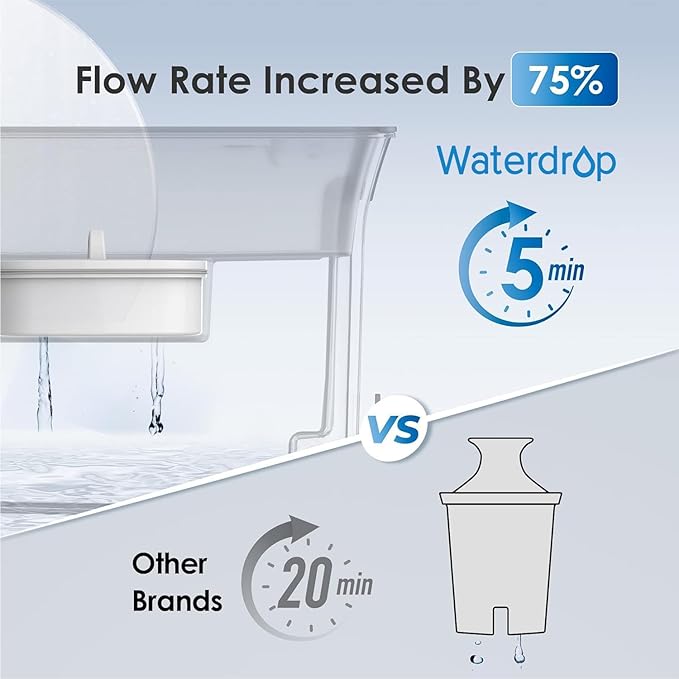 Waterdrop Slim Water Filter Dispenser, Large Capacity, 35-Cup Water Filter Pitcher, 200-Gallon Long-Life, 5X Lifetime, Reduces Chlorine, PFOA/PFOS and More, BPA Free, Turquoise (with 1 Filter)