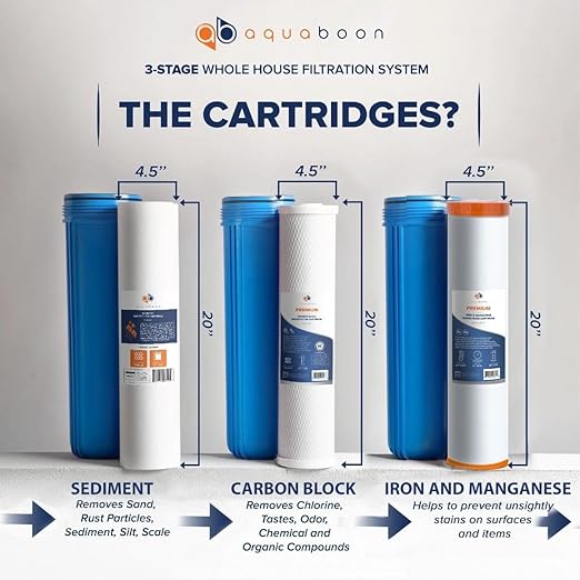 Aquaboon 3-Stage Water Filter System for Well Water w/ 20x4.5 CTO, Iron & Manganese, Sediment Filters, Pressure Gauges & Release, Wrench, Iron Bracket