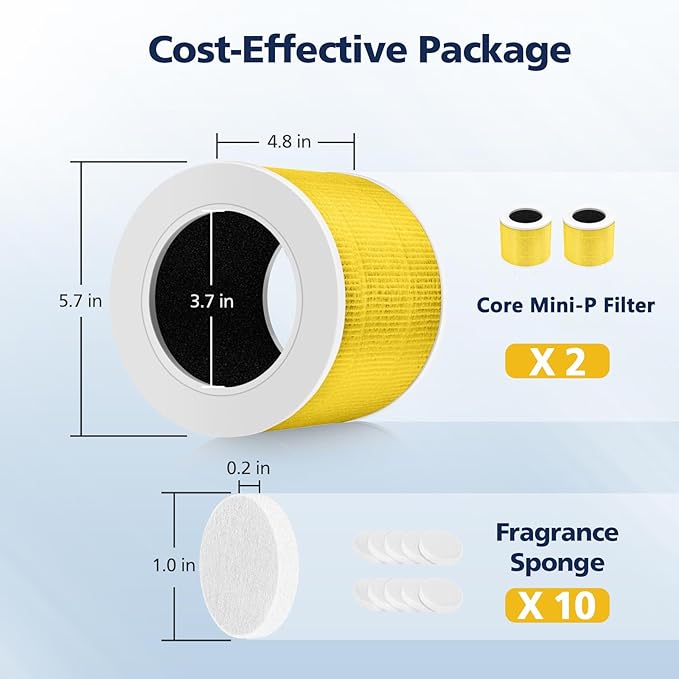Core Mini Pet Care Filter, Compatible with LEVOIT Core Mini Air Purifier, Core Mini-P, 3-in-1 Filter Replacement, Replace Part #Core Mini-RF, 2 Filter & 10 Fragrance Sponge