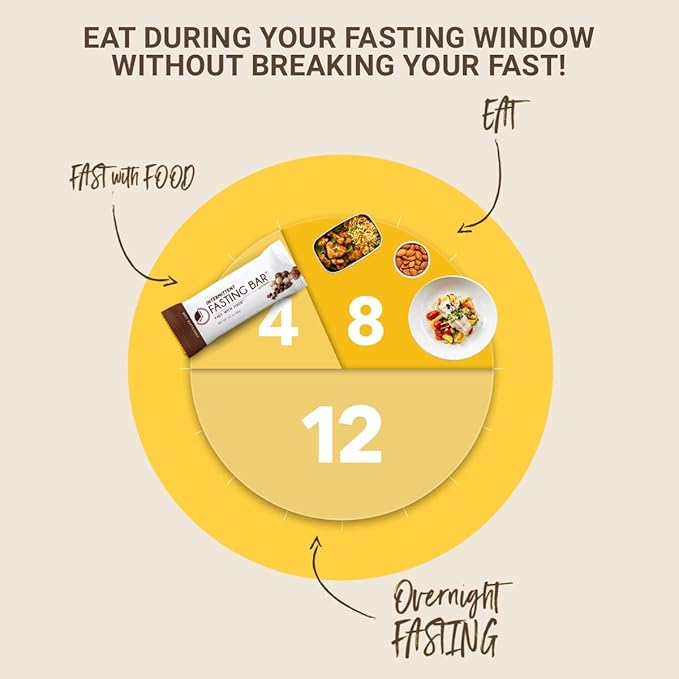 Prolon Fasting Bars | 5g Protein, 7g Fiber | Keto-Friendly, Gluten-Free, Dairy-Free, Plant-Based | Nutrition for Intermittent Fasting | Formulated to Not Break Your Fast | Chocolate Chip (12 Count)