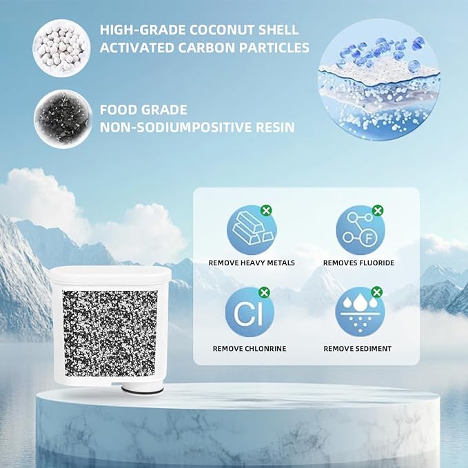 4 Packs Coffee Maker Filter Replacement Compatible With Philips AquaClean CA6903, Water Filter for Saeco AquaClean Super-Automatic Espresso Machine