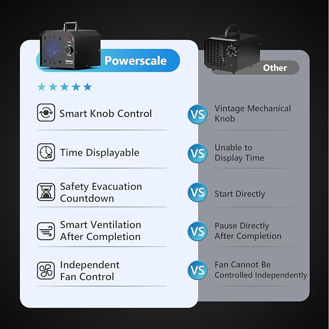 Commercial Ozone Generator 150,000mg/h O3 Intelligent Control Industrial Ozone Machine Odor Removal Air Purifier Sterilization Large Homes Offices Ozone Odor Eliminator 16,000sq.ft. Black