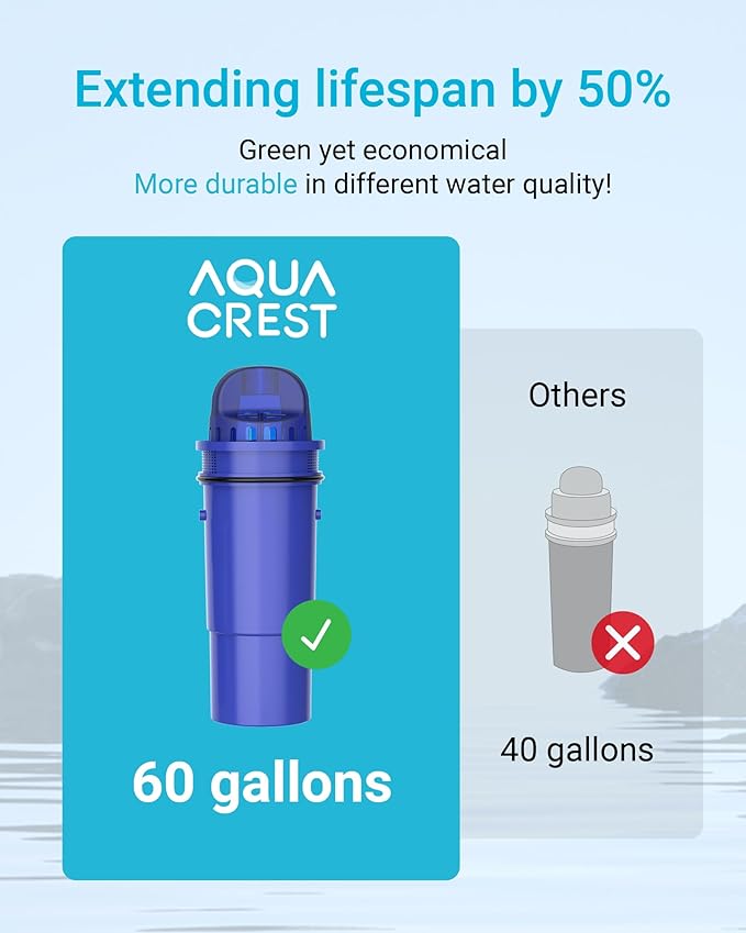 AQUA CREST CRF-950Z NSF Certified Pitcher Water Filter, Replacement for Pur CRF950Z, DS-1800Z, PPT700W, PPF951K, CR-1100C, CR-6000C, PPT711W, PPT711, PPT710W, PPT111W and More Pur Pitchers (Pack of 4)