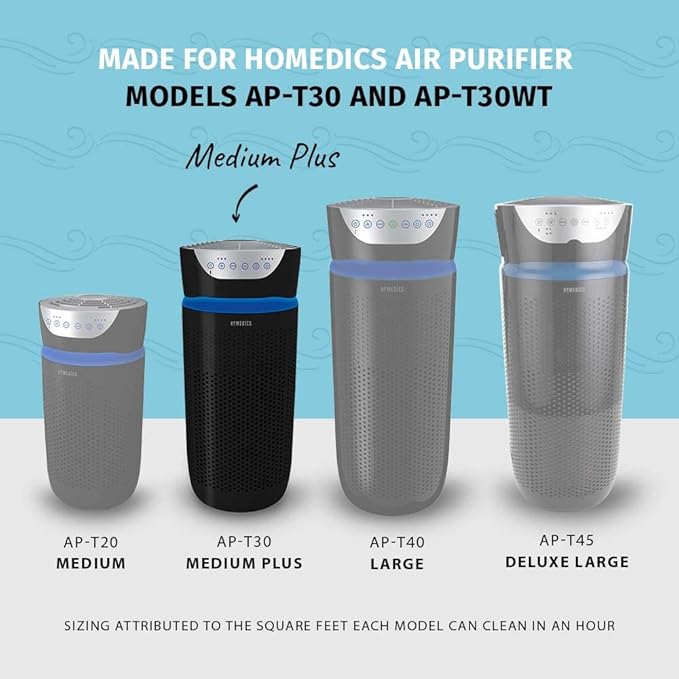 Homedics TotalClean 3-in-1 HEPA-Type Air Purifier Filter Replacement, Works with Homedics AP-T30 and AP-T30WT Air Purifiers, Captures Microscopic Airborne Particles
