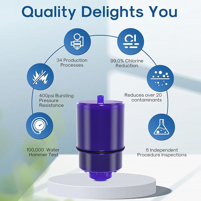 ICEPURE Faucet Water Filter Replacement for Pur® Plus RF9999® FM-2500V, FM-3700, RF3375, PFM400H PFM450S PFM150W PFM350V PUR-0A1 FM2500V FM-3700 for All PUR Faucet Filtration Systems, 6PACK