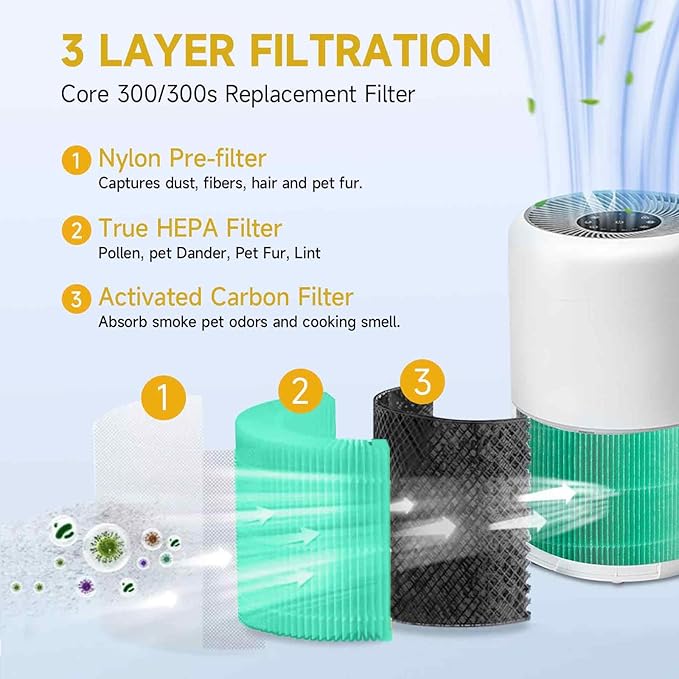 Core 300 Air Purifier Replacement HEPA Filter （Toxin Absorber）for LEVOIT Core 300-P/300S, H13 True HEPA + Activated Carbon, 99.97% Dust Pollen Pet Dander Smoke, 2 Pack (green)