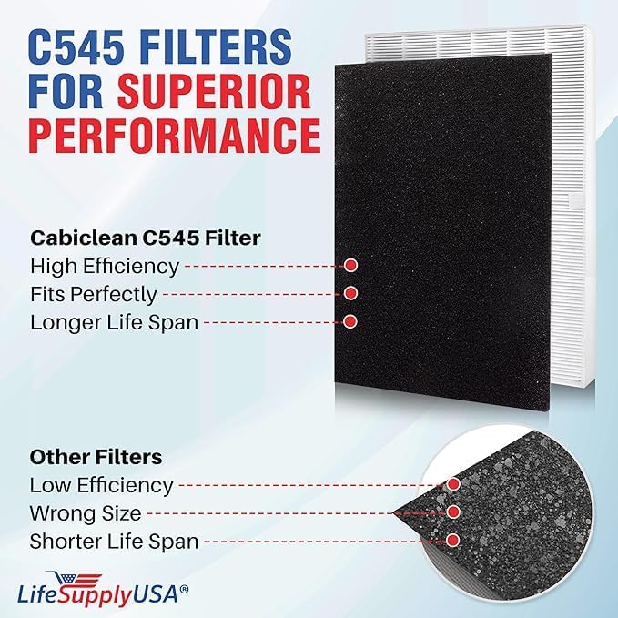 115115 HEPA Filter A Replacement + 4 Carbon Pre-Filters for C535, 5300, 5300-2, 5500, 5500-2, 6300, 6300-2, P300, AM90, C909, 9800 For Winix Air Purifier Filter Replacement Size 21 by LifeSupplyUSA