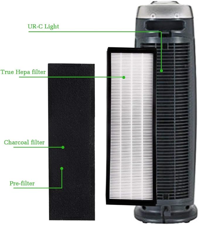 I clean Filter C Replacement Guardian FLT5250PT, Hepa Filter for FLT5000/FLT5111Series Air Purifiers AC5000, AC5000E, AC5350B, AC5300B Series(2 Pcs Hepa Filter C&6 Pcs Carbon Pre Filters