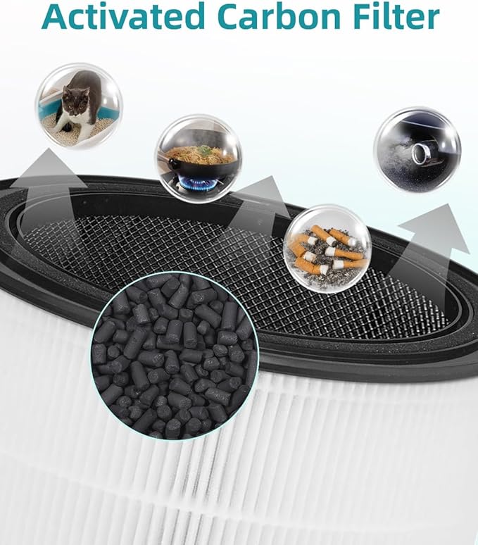 F179A Replacement Filter Compatible with Aerus Lux Guardian Angel Air Purifier 00693 Model F179A, 3-in-1 Filtration System with True HEPA(H13) Activated Carbon and Pre-Filter, 1 Count