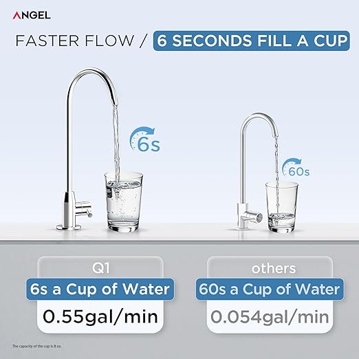 ANGEL Reverse Osmosis Water Filter, 7 Stage Under Sink Water Filtration System, 3-Year Long-Lasting RO Filter, 2:1 Pure to Drain, Reduces PFAS/PFOS, Fluoride, Chlorine, Bad Taste & Odor, Lead-Free