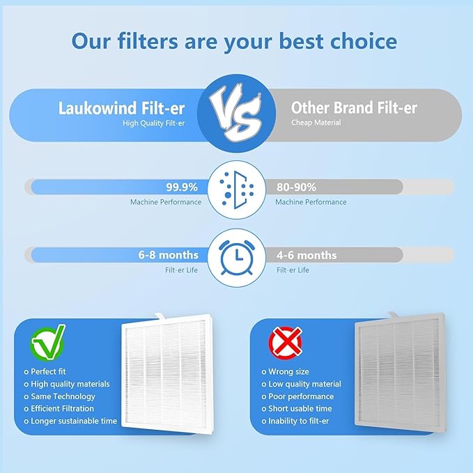 2 Pack E-300L Replacement Filter Compatible with MOOKA E-300L Air Purifier for Large Room, 3-in-1 Filtration System, H13 True Filter