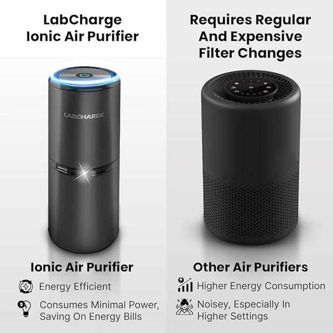 Small Ionic Air Purifier for Home & Bedroom – Silent HEPA Filter – Covers 250 Sq Ft - Free Cleaner for Pets, Hair, Smoke, Dust, Odors & Dander – Compact & Black Design - Pack of 3